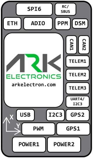 ARKPAB 引脚输出