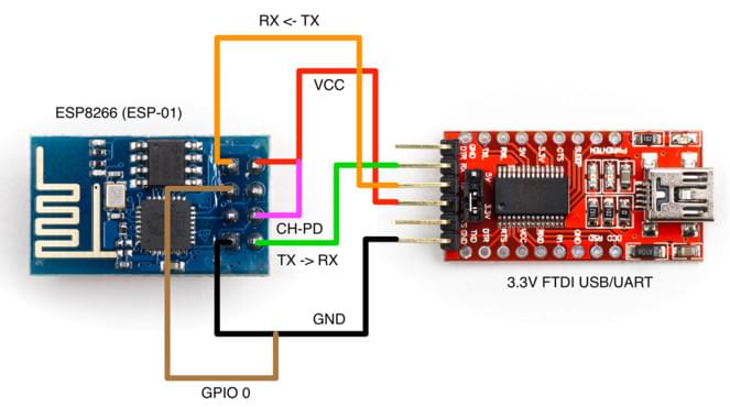 esp8266 闪烁