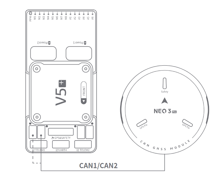 NEO 3 Pro 与自动驾驶仪 CAN1/CAN2 接口相连