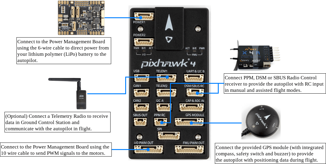 Pixhawk 4 接线概述