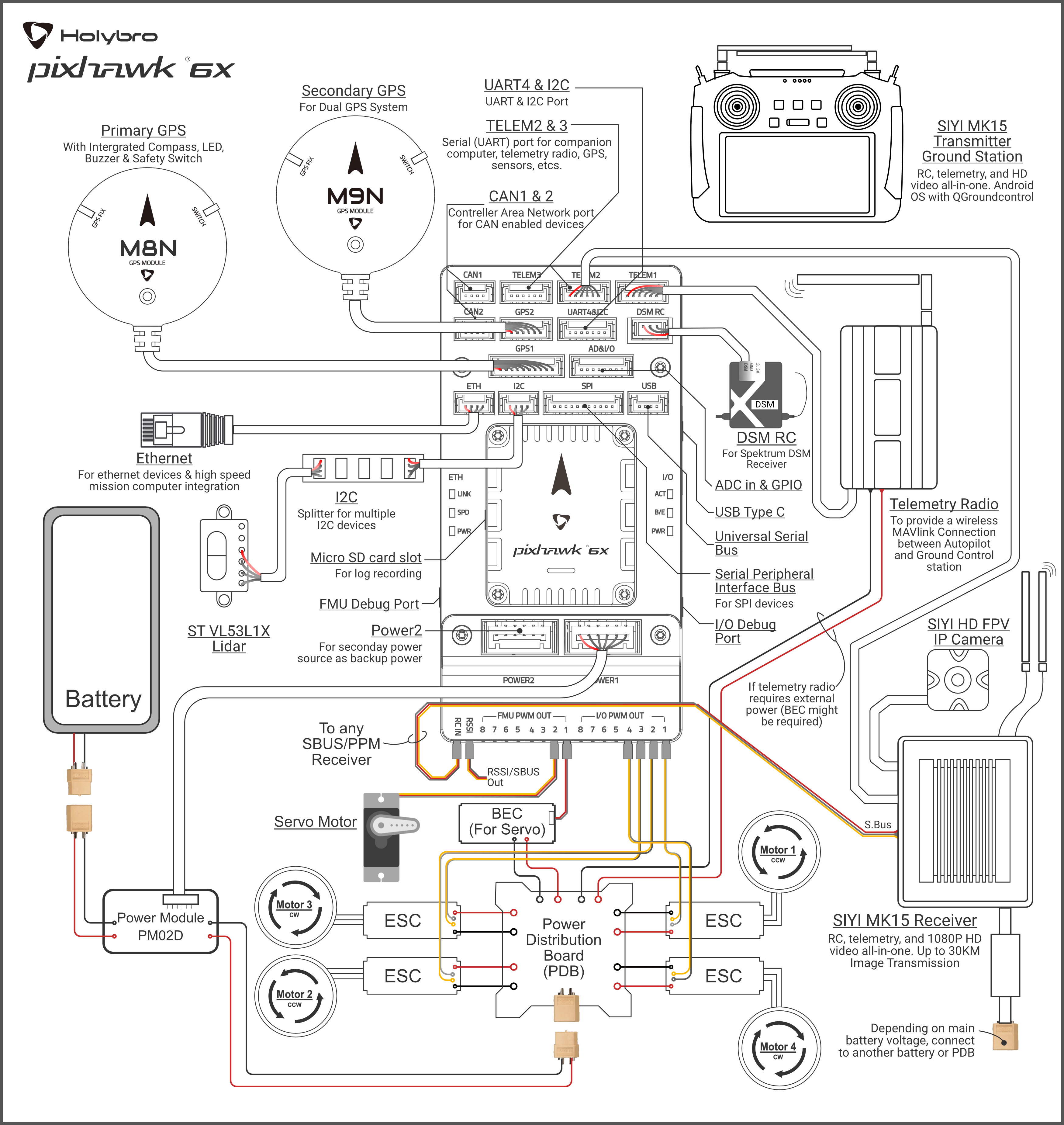 Pixhawk 6x 接线概述