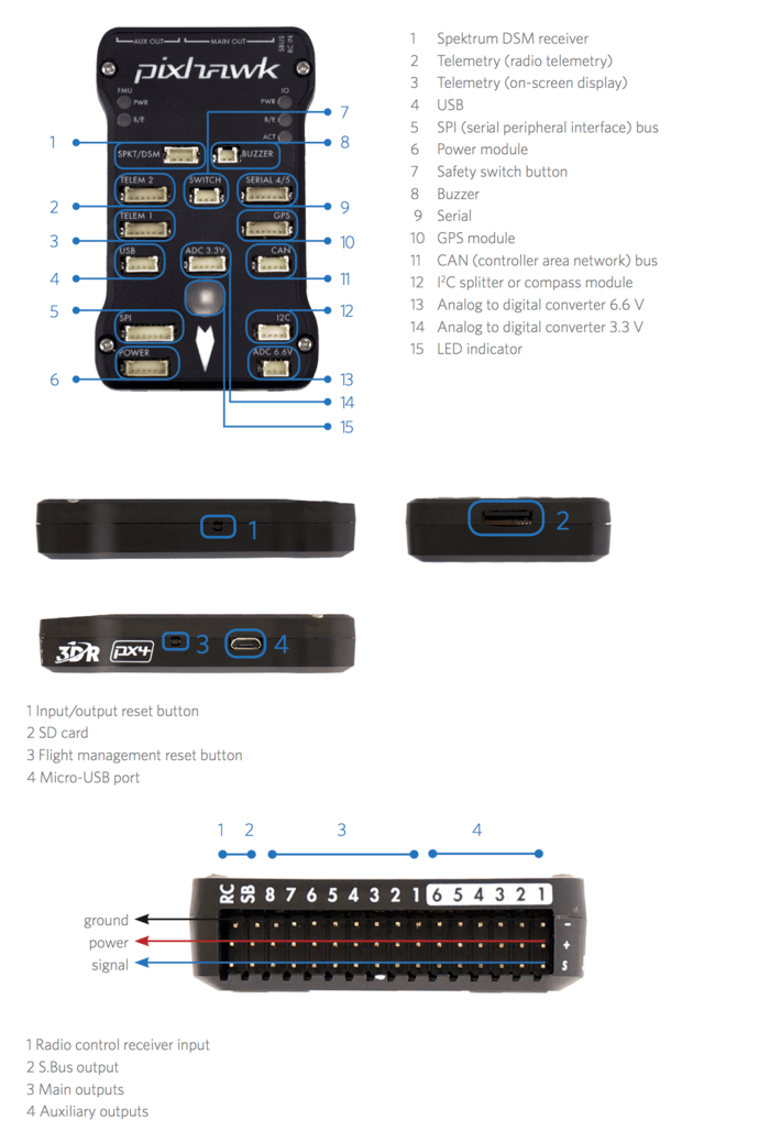 Pixhawk 连接器