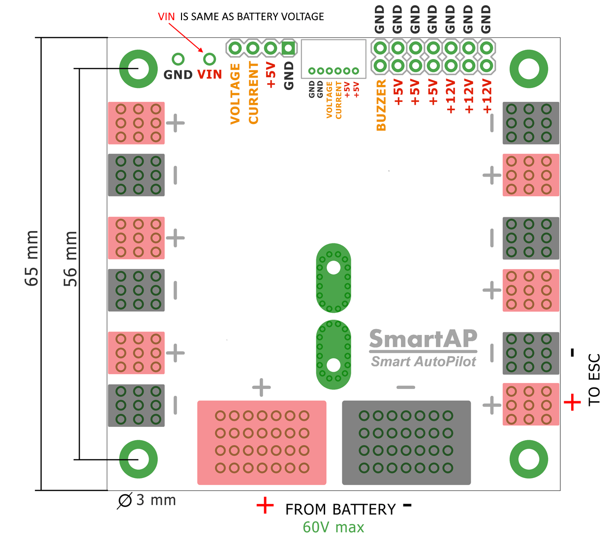 SmartAP PDB