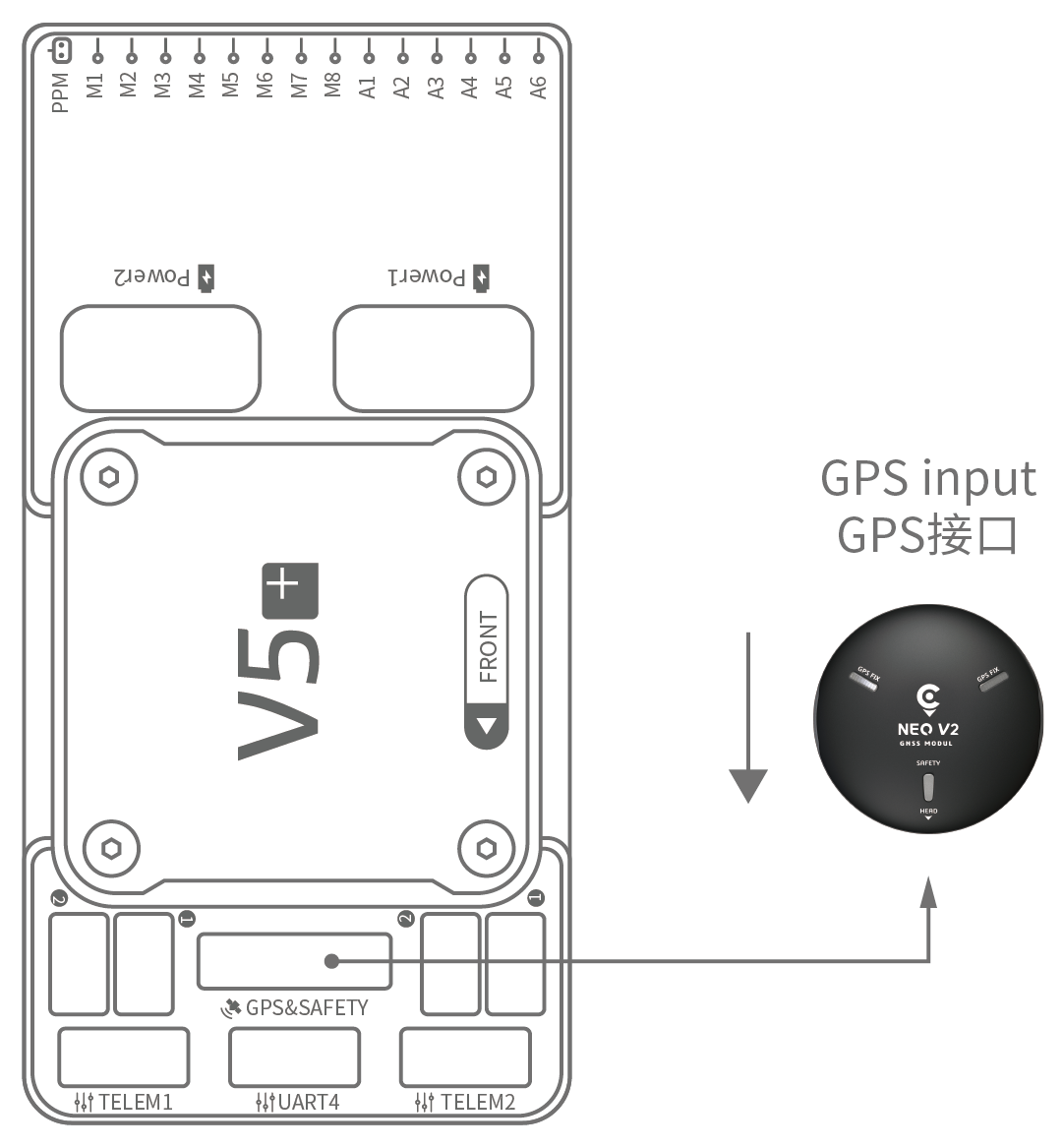 V5+ 自动驾驶仪