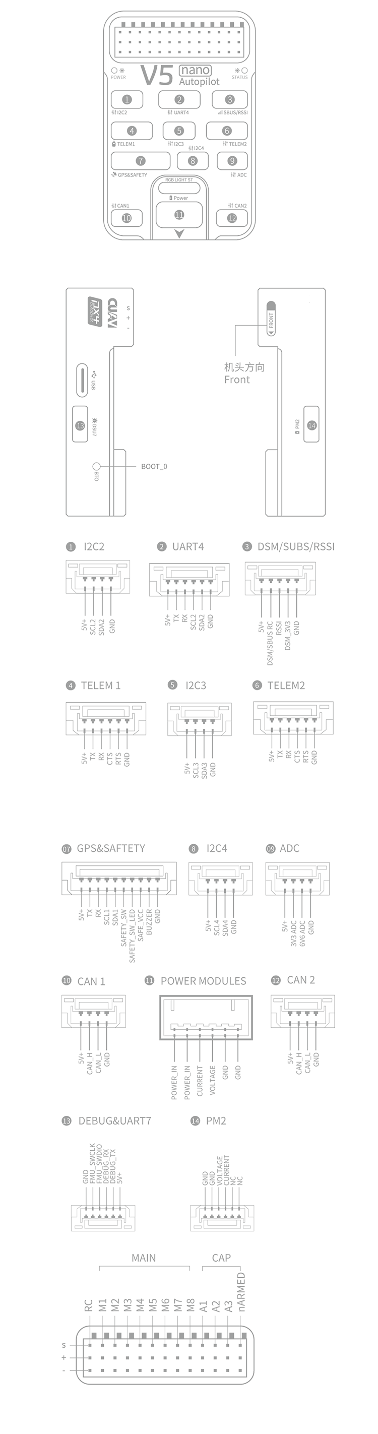 V5 nano 引脚布局