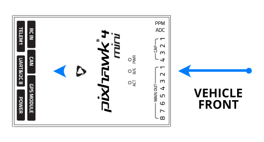 *Pixhawk 4 Mini* 方向