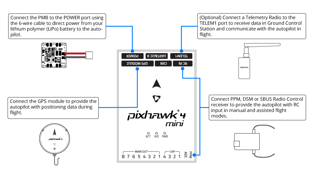 微型 *Pixhawk 4* 接线概览