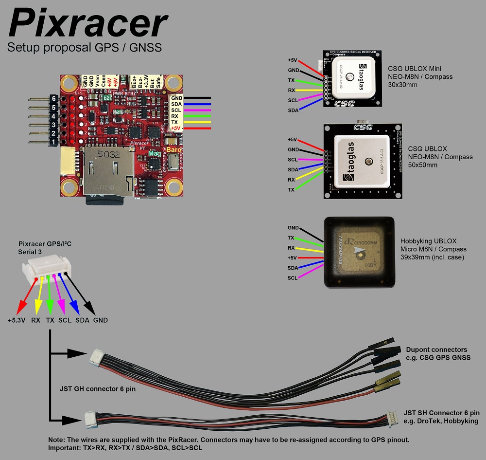 设置 pixracer GPS