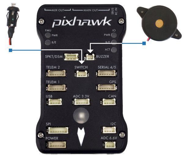 Pixhawk 安装和定位