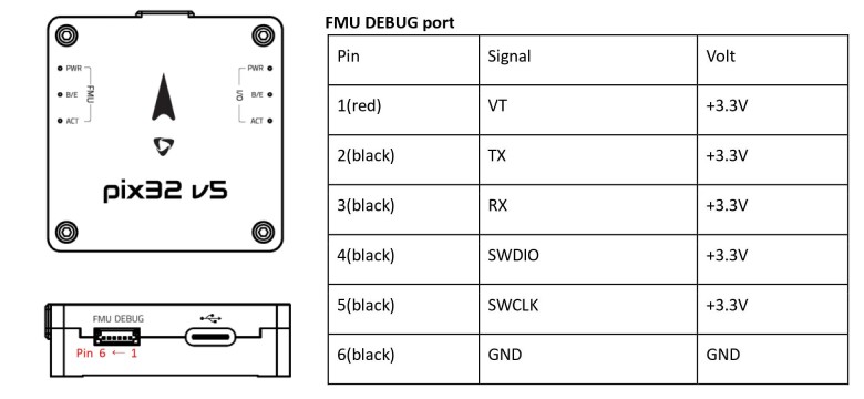 FMU 调试端口图