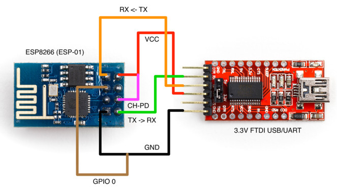 esp8266 闪烁