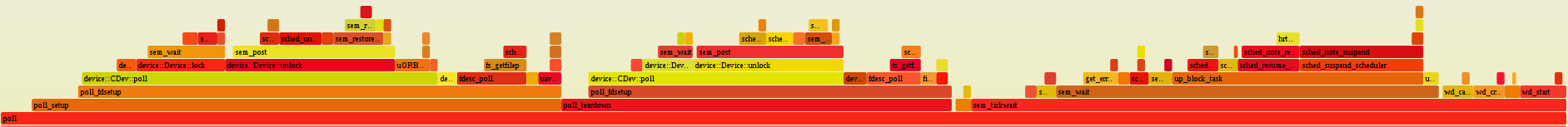 FlameGraph 示例