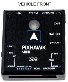 Pixhawk Mini 建议的方向