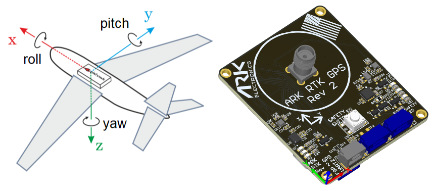 ARK RTK GPS 定位