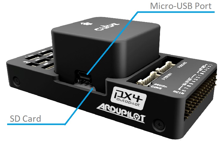 Cube USB/SDC 卡端口