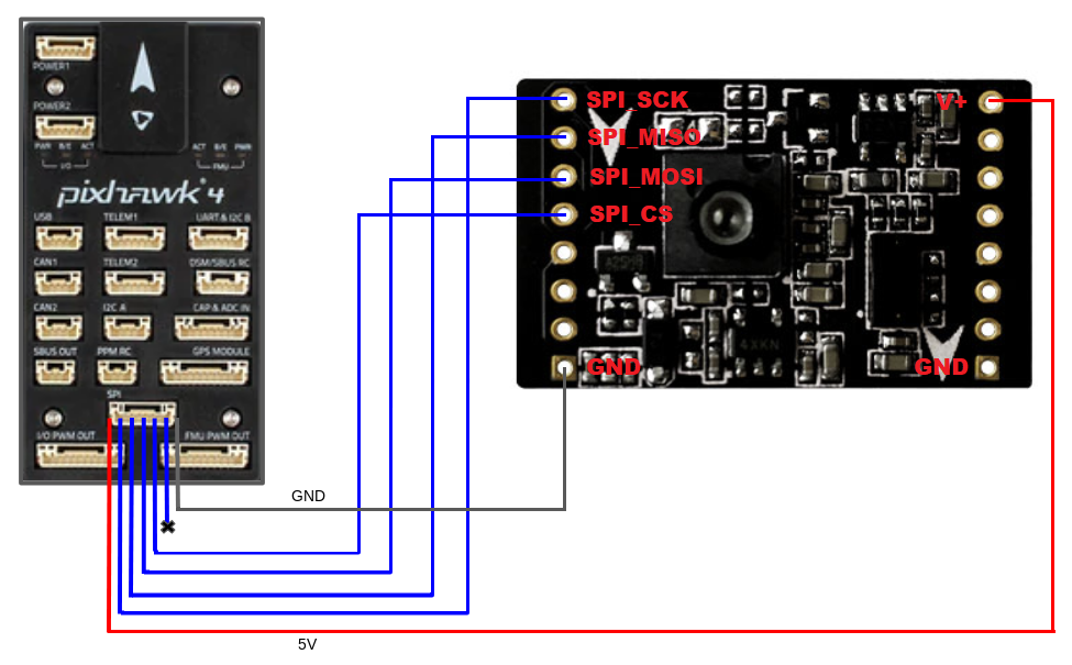 Alientek Pixhawk4 连接