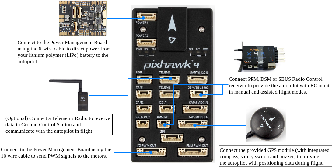 Pixhawk 4 接线概述