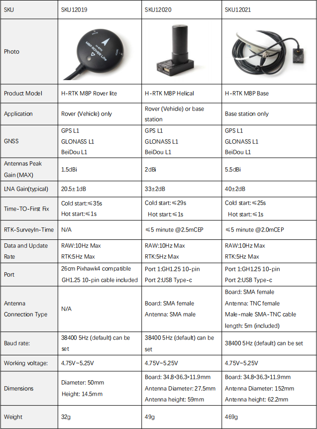 h-rtk_spec