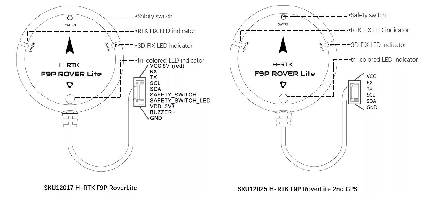 h-rtk-f9p_helical_pinmap