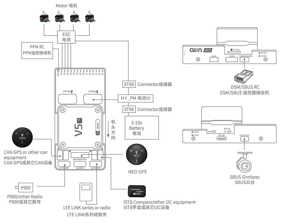 V5+ 自动驾驶仪