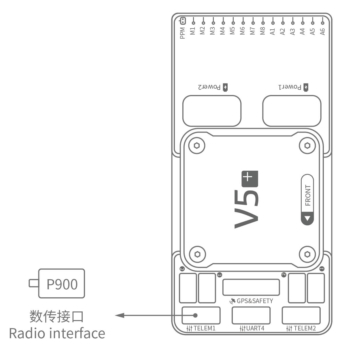 V5+ 自动驾驶仪