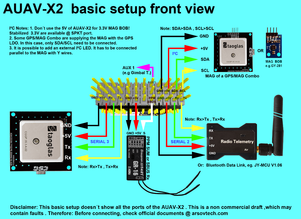 AUAV-X2 基本设置 3