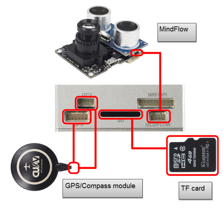 MindPX 接线 2