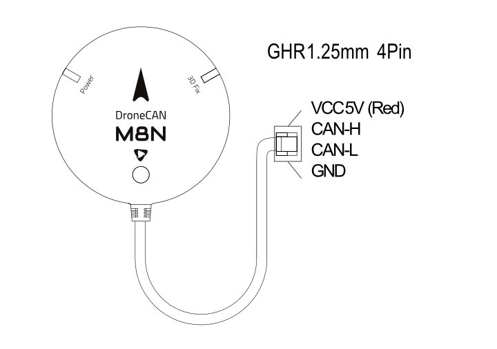 显示 GPS 引脚的示意图